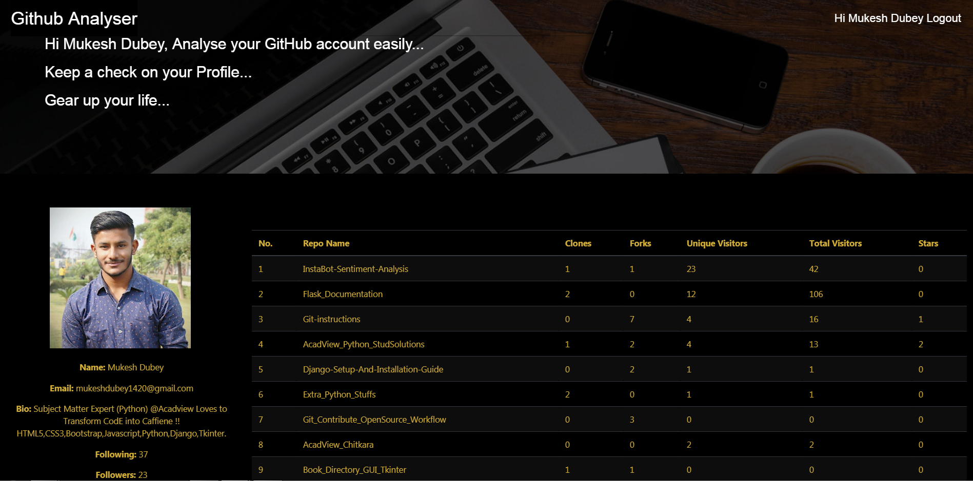 Github Profile Analyser